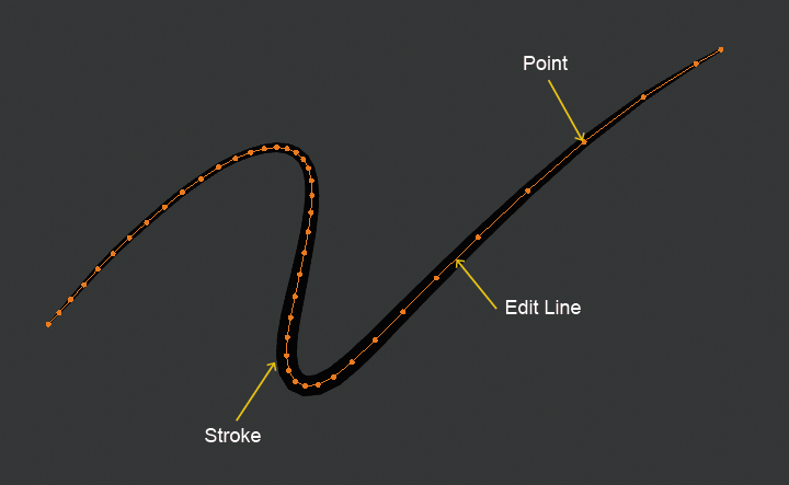 ～blender Sections | Grease Pencil | Structure