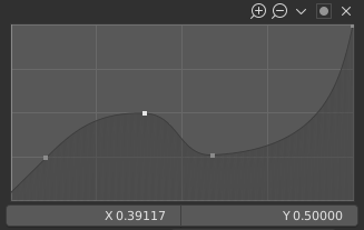 ～blender Sections | User Interface | Curve Widget