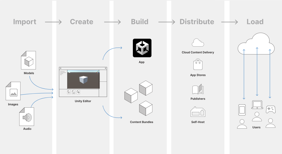 ～Unity Working in Unity Asset Workflow アセットワークフロー～ #ゲームプログラミング  #ゲーム制作 #unity3d #unity3dgames