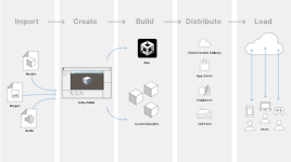 ～Unity Asset workflow アセット ワークフロー